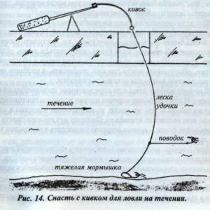 Gabarit pour attraper la dorade sur le courant